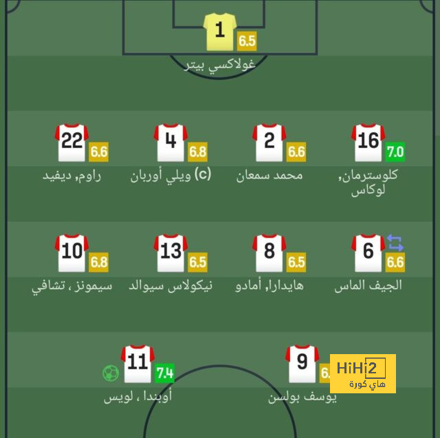 تشكيلة المنتخب الوطني الجزائري