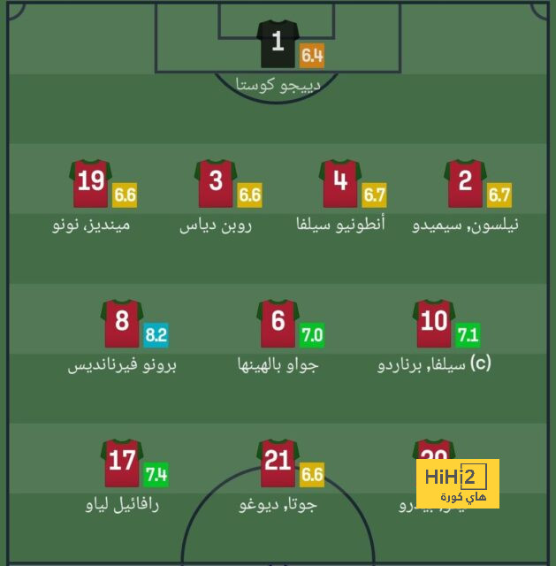 هدافي دوري المؤتمر الأوروبي