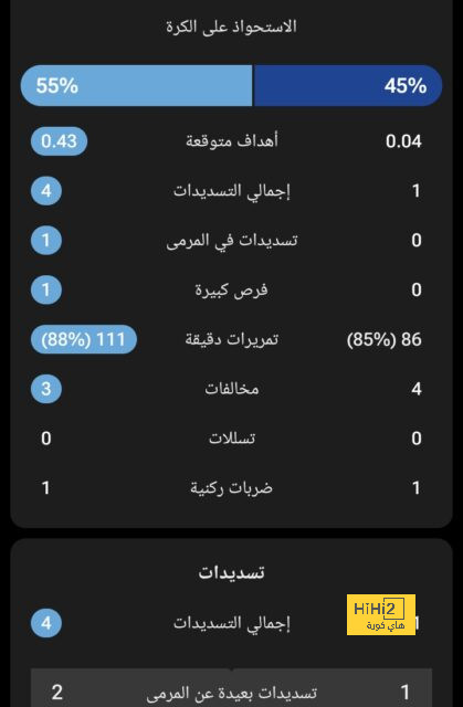 قائمة المنتخبات المشاركة في كأس العالم