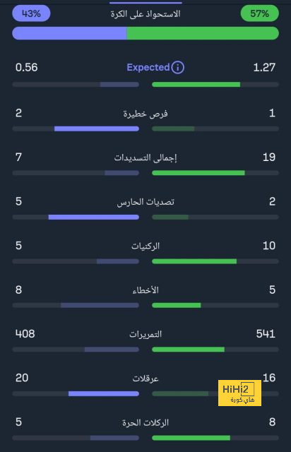 ملخص أهداف الدوري الإنجليزي الممتاز