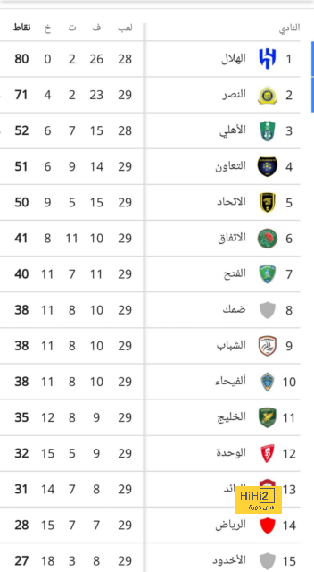 موعد مباريات الدوري السعودي