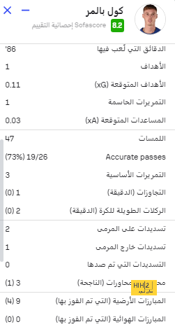 ترتيب الهدافين في دوري الأمم الأوروبية