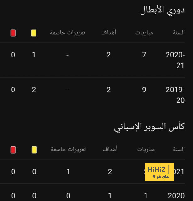 مباريات دور الـ16 في دوري الأبطال