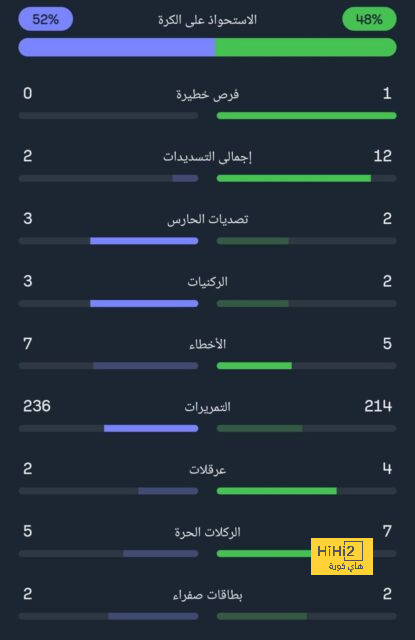 ترتيب الدوري الاسباني