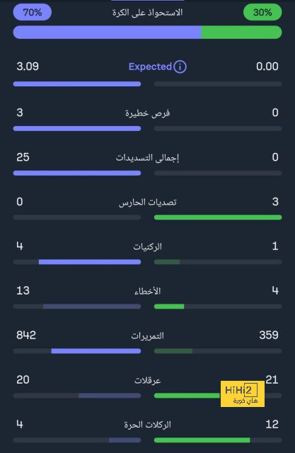 ملخص أهداف الدوري الإنجليزي الممتاز