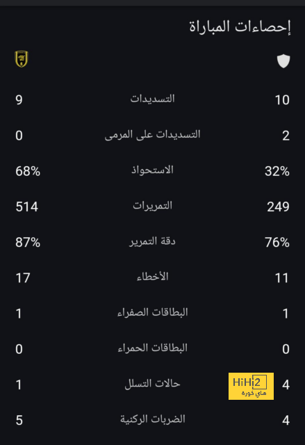 قائمة أفضل المدربين