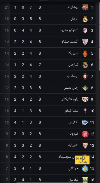 هدافي دوري المؤتمر الأوروبي