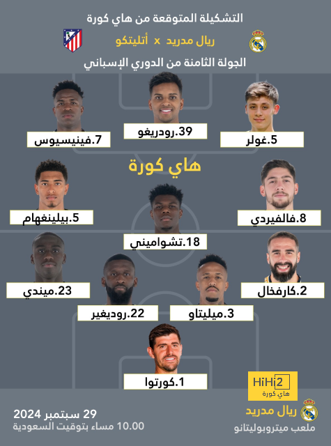 ترتيب هدافي دوري أبطال أوروبا