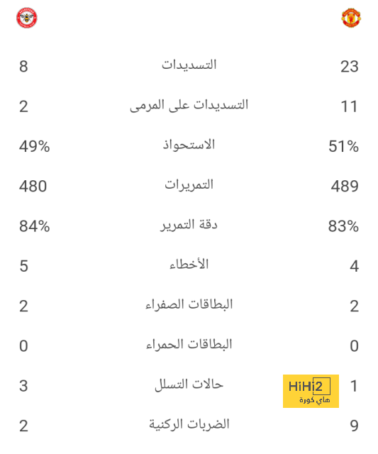 أهداف مباريات كأس العالم 2022