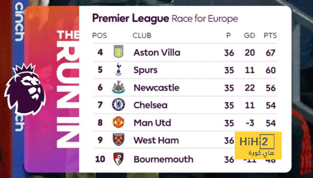 southampton vs tottenham