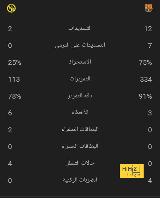 وست هام ضد وولفرهامبتون