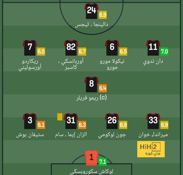 أخبار منتخب الأرجنتين