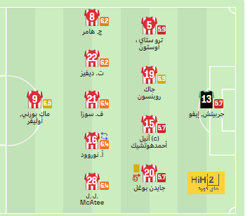 ترتيب هدافي دوري أبطال أوروبا