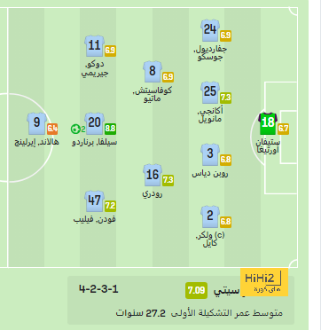 ترتيب الدوري الاسباني