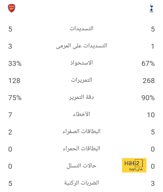 هدافي دوري المؤتمر الأوروبي