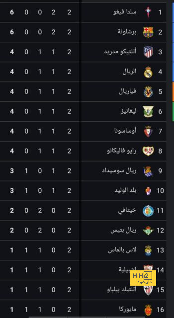 أخبار انتقالات اللاعبين في الدوري الإسباني