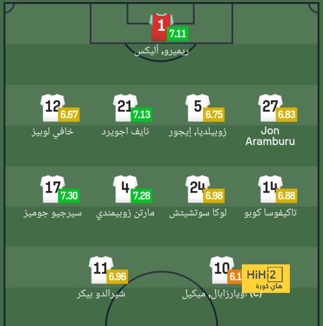 قائمة المنتخبات المشاركة في كأس العالم