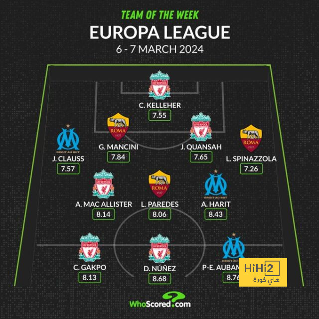 هدافي دوري المؤتمر الأوروبي