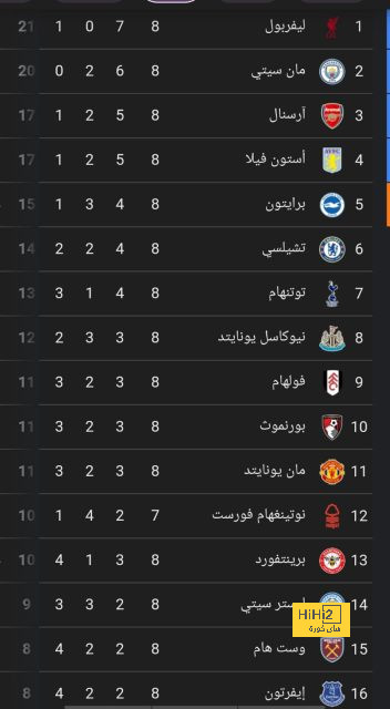 ترتيب الفرق في الدوري الألماني