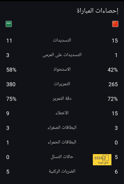 مقارنة بين ميسي ورونالدو