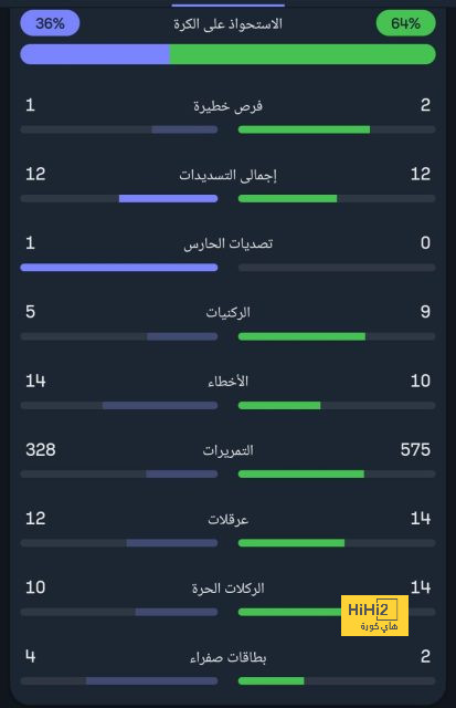 مباريات دور المجموعات