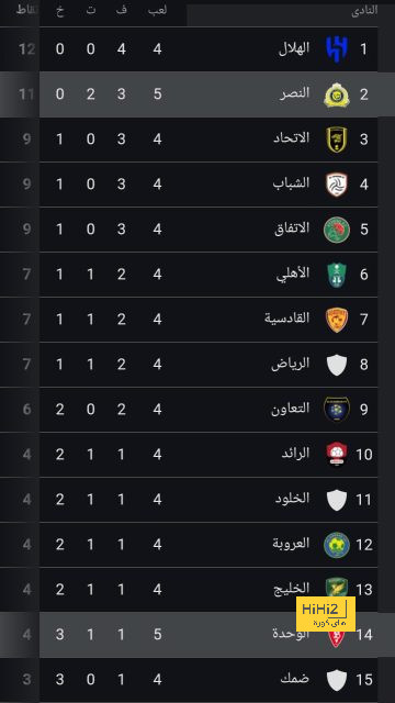 ترتيب هدافي دوري أبطال أوروبا