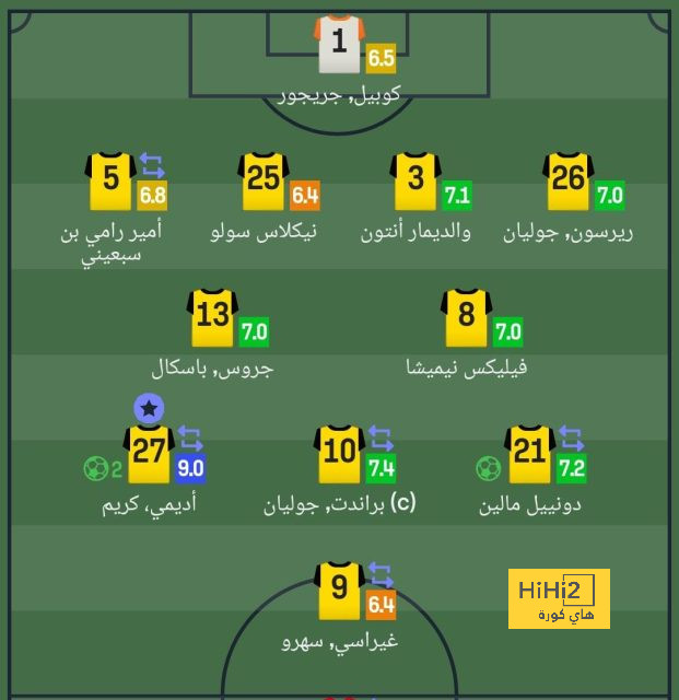 قائمة المنتخبات المشاركة في كأس العالم