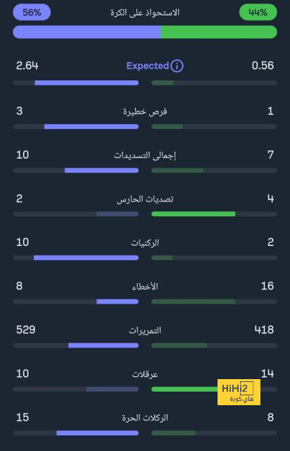 قائمة المنتخبات الفائزة بكأس العالم