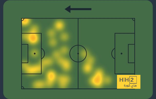 fulham vs arsenal