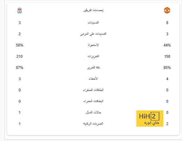 قائمة هدافي الدوري الإسباني