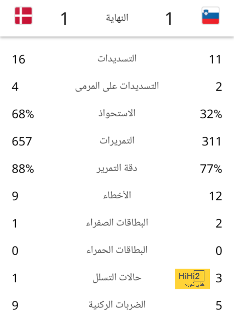 وست هام ضد وولفرهامبتون