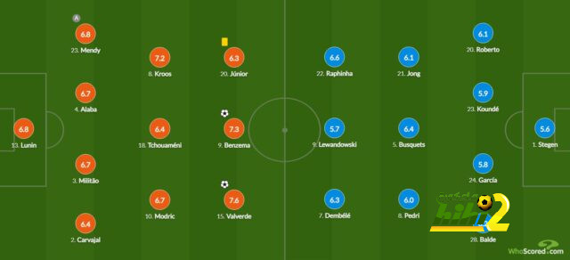 real sociedad vs las palmas