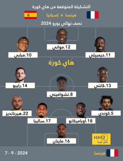 دوري أبطال أفريقيا