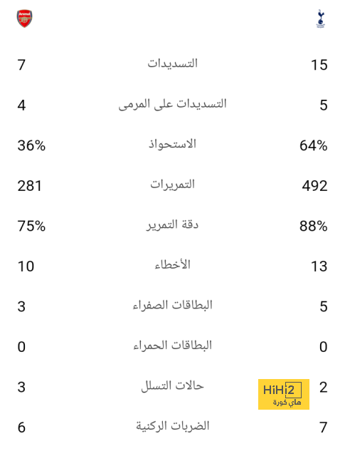 ابوظبي الرياضية