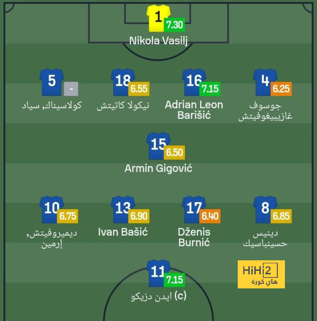 هدافي دوري المؤتمر الأوروبي