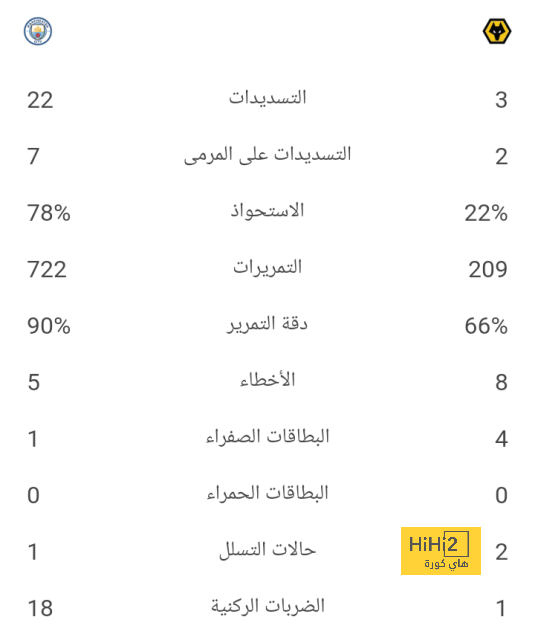 أقوى المباريات القادمة