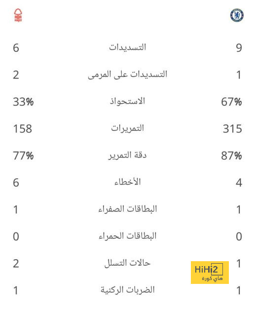 نتائج مباريات نصف نهائي كأس العالم