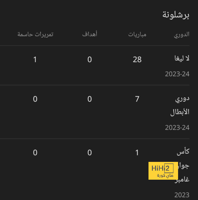 مباريات ربع نهائي دوري أبطال أفريقيا