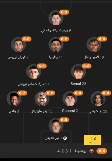 تحليل أهداف مباراة برشلونة وبايرن ميونخ