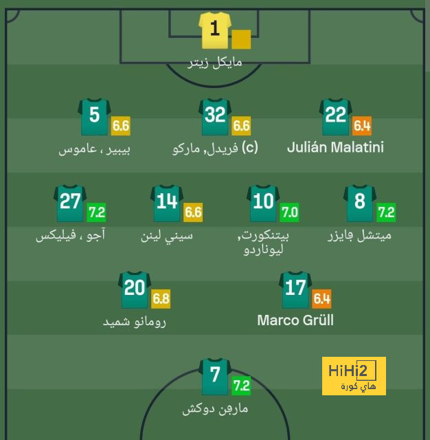 مواعيد مباريات دوري أبطال أوروبا