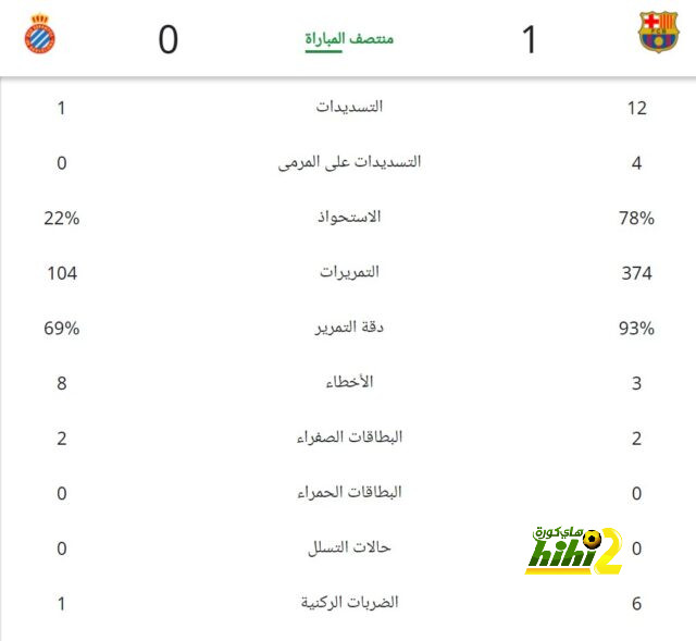 pak vs sa