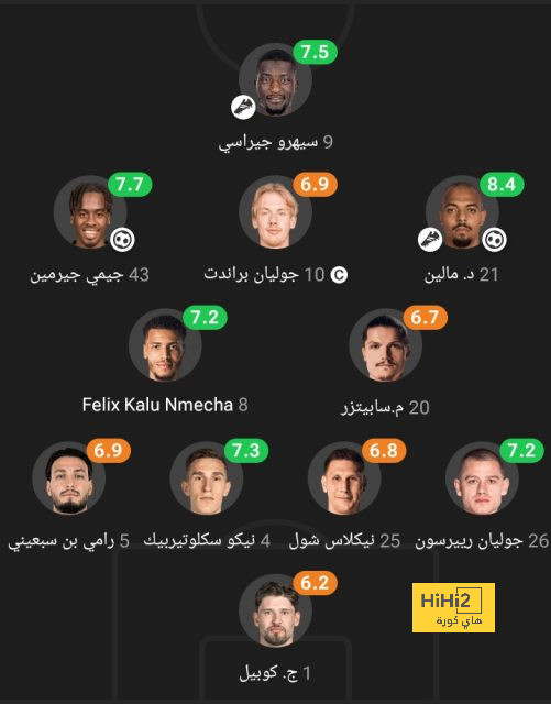 ترتيب هدافي دوري أبطال أوروبا