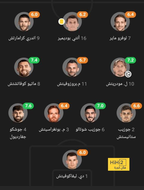 أخبار انتقالات اللاعبين في الدوري الإسباني