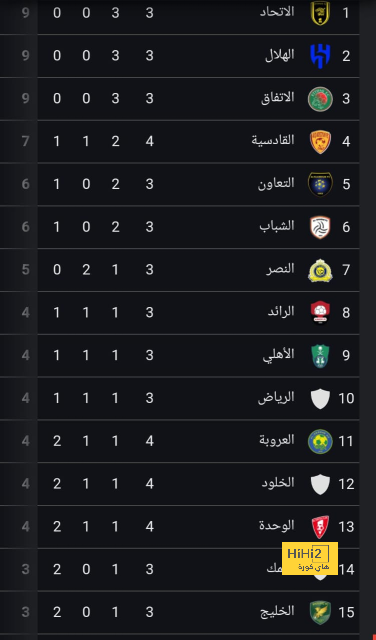 villarreal vs real betis