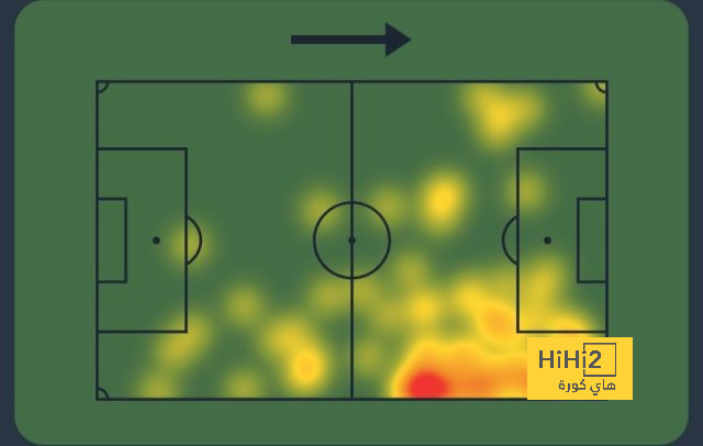 قمة الدوري السعودي