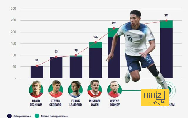 تفاصيل مباراة ريال مدريد ويوفنتوس