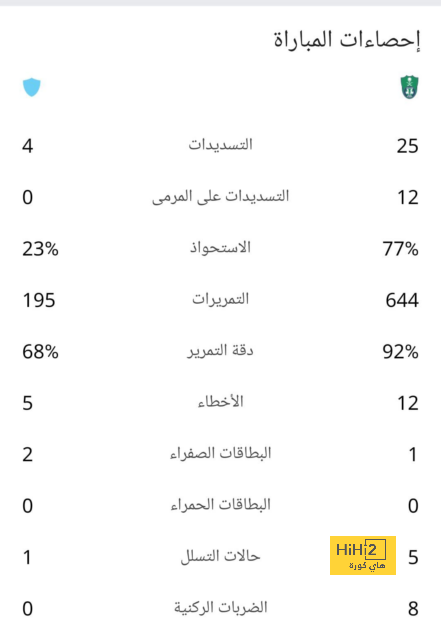 قائمة المنتخبات المشاركة في كأس العالم