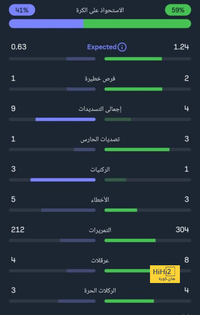 ملخص مباريات نصف النهائي