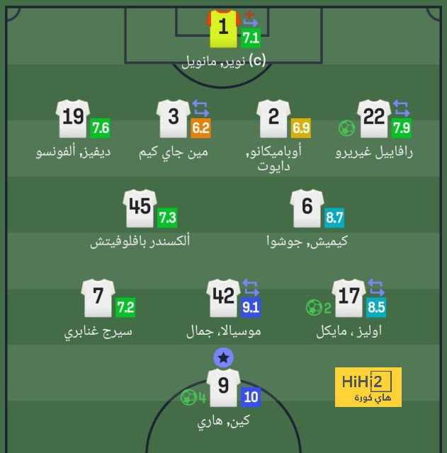 مان سيتي ضد مان يونايتد