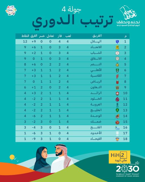 نتائج مباريات دوري الدرجة الأولى